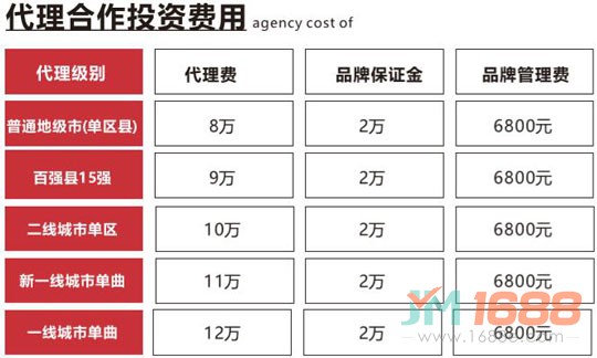 賢二小份烤魚(yú)代理費(fèi)用