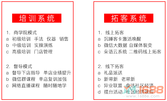 兩大盈利模式，讓你快速搶占養(yǎng)發(fā)市場