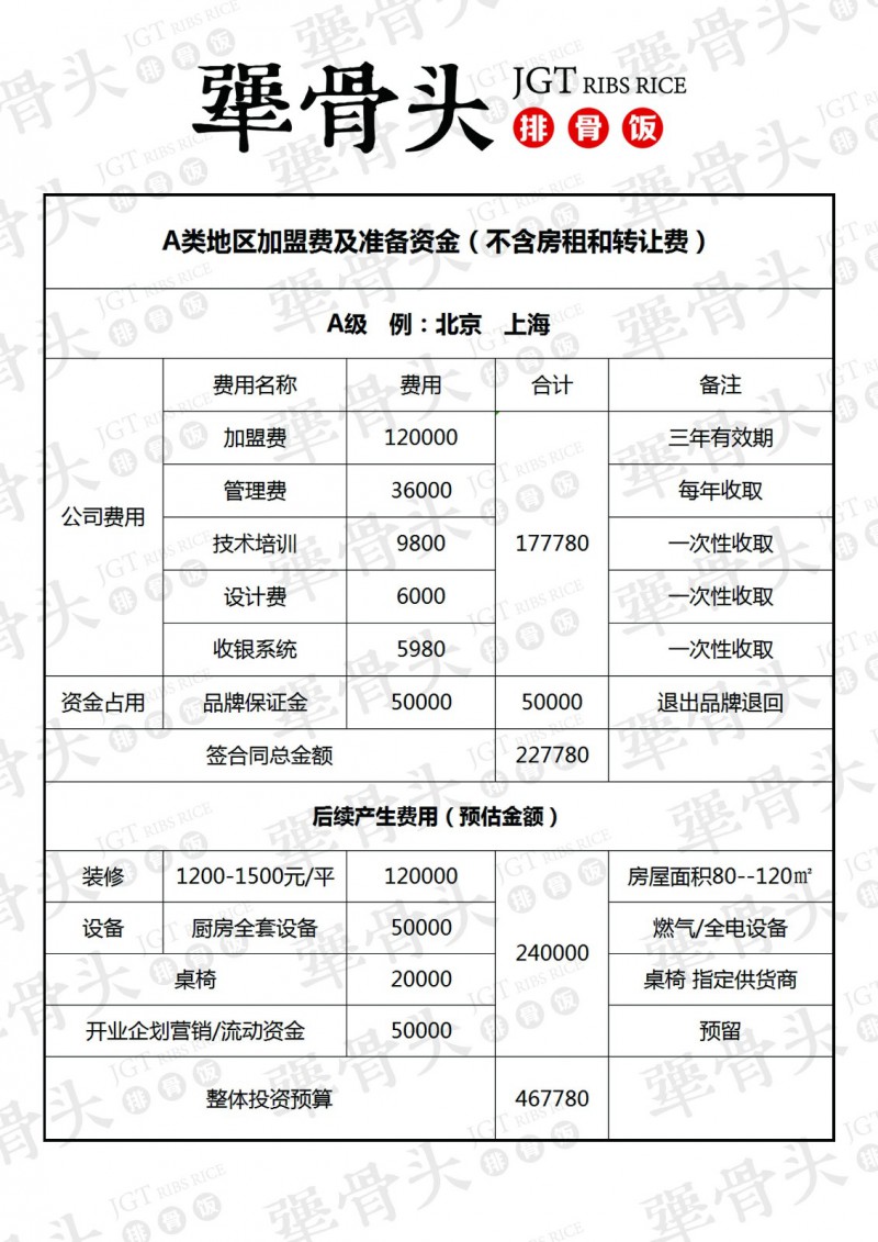 犟骨頭排骨飯加盟費用