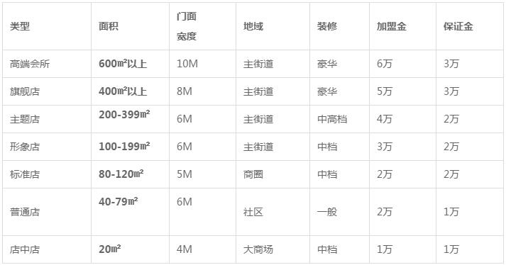 清雅源茗茶加盟費(fèi)用