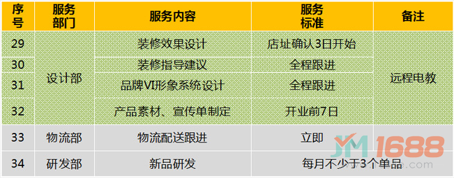 眾客優(yōu)品加盟支持