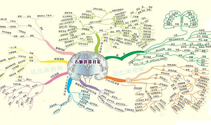 超級記憶加盟