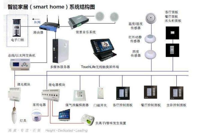 博馨智能家居加盟