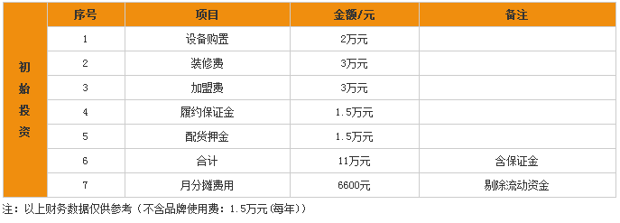 玫子甜品加盟費