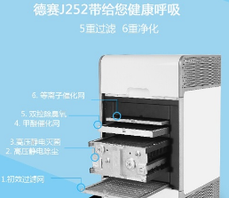 德賽空氣凈化器加盟