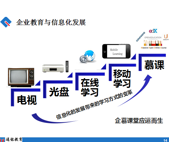 通銘教育加盟