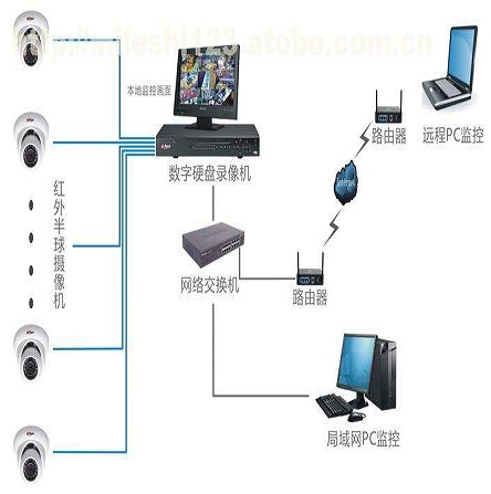 INNOPRO精華隆智能安防加盟