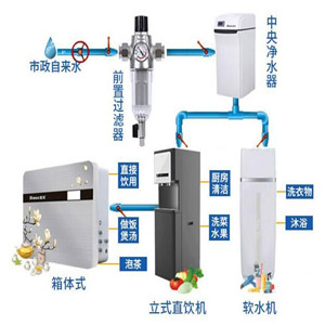 宜達凈水器加盟