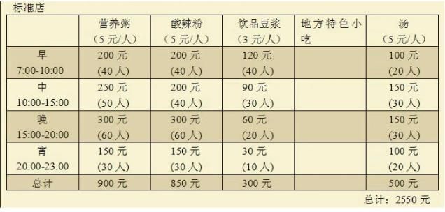 營(yíng)收情況