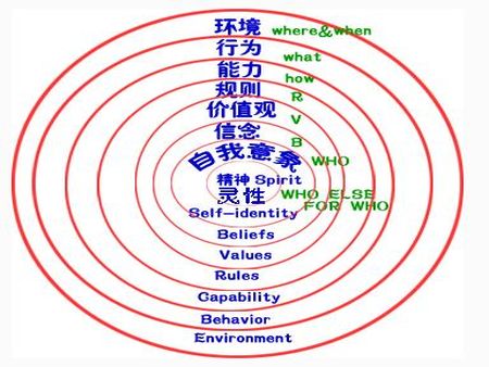 nlp潛能開發(fā)加盟