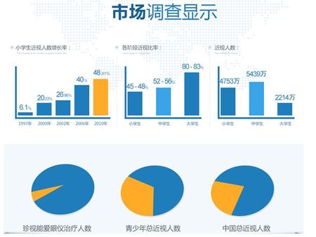 珍視能視力保健加盟