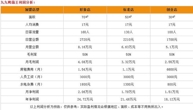 九九鴨霸王加盟