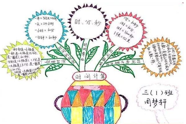 火花思維數(shù)學(xué)教育加盟