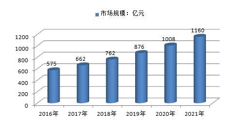 北大青鳥嬰幼中心加盟