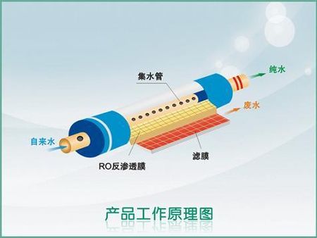 ro純水機加盟