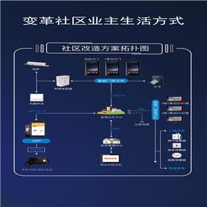 房豬豬智能門禁加盟