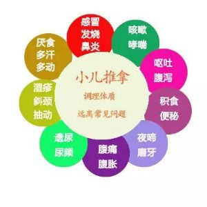 愛幼堂小兒推拿加盟