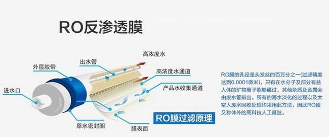 凈水器設備加盟