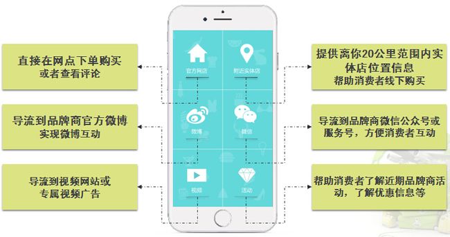 拍圖直購(gòu)電商加盟