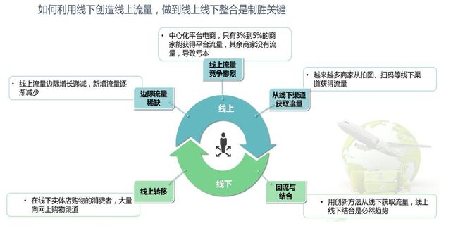 拍圖直購(gòu)電商加盟