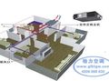 格力新風系統