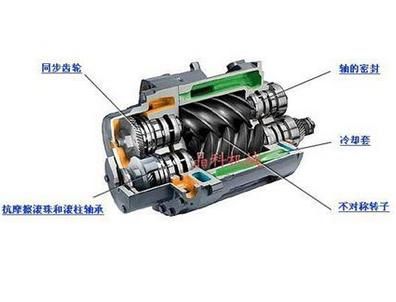 羅德康普螺桿壓縮機(jī)加盟