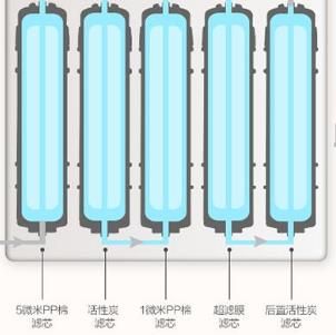 美自然凈水器加盟