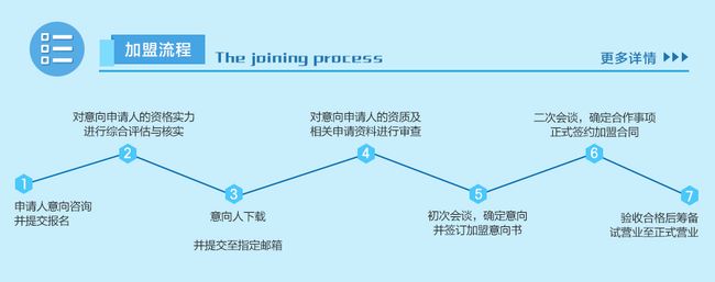 長野拉面關(guān)谷日式拉面加盟流程加盟