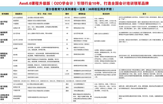 愛爾信教育加盟