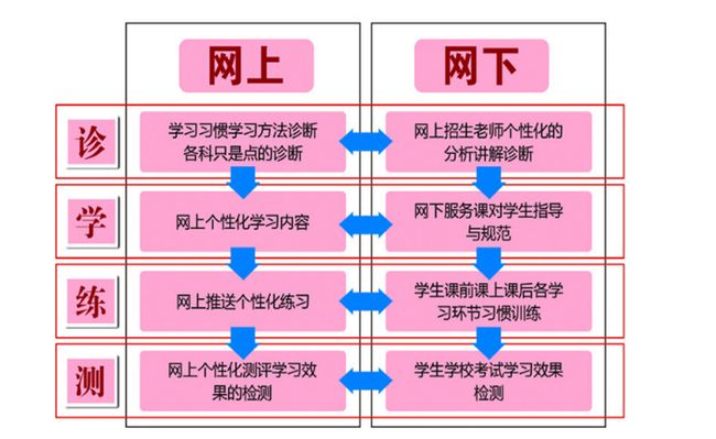 張博士醫(yī)考網校加盟