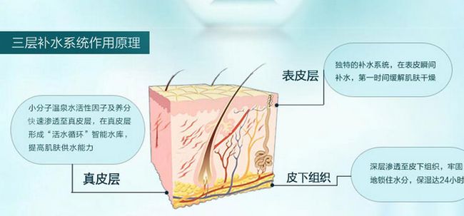 美肽化妝品加盟