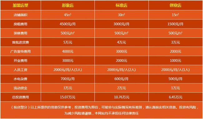 飼料加盟費(fèi)用多少