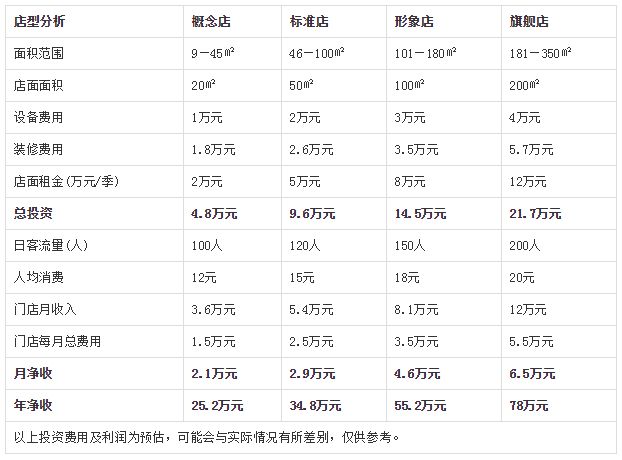 好搭檔干洗加盟.jpg