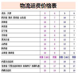 速通成達物流加盟