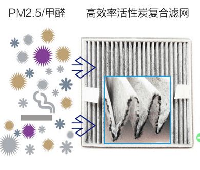 咪索拉空氣凈化器加盟