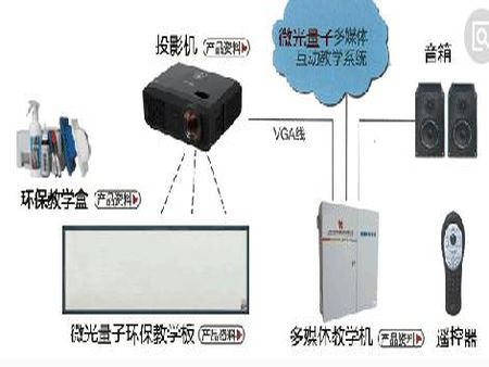 班班通加盟