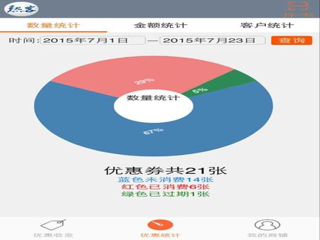 熟客優(yōu)惠券加盟