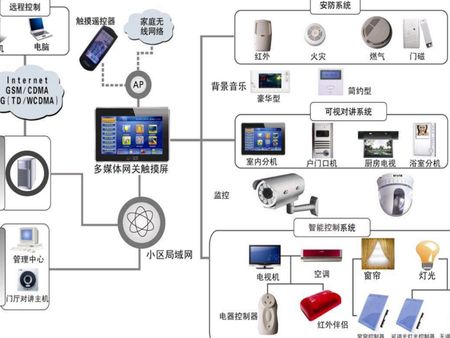 vihome智能家居加盟