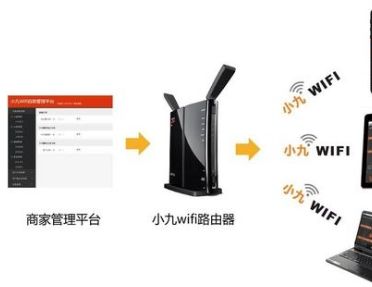 眾盟wifi加盟