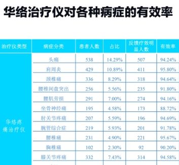 華絡康-陰陽五行聲康儀加盟