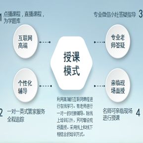 為學老陳建造師加盟