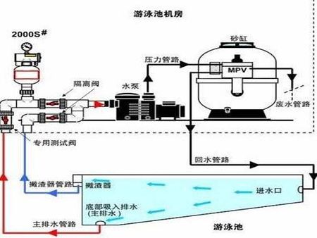 聯(lián)盛水環(huán)境加盟