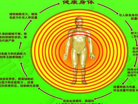 三溫暖元?dú)怵B(yǎng)生艙加盟