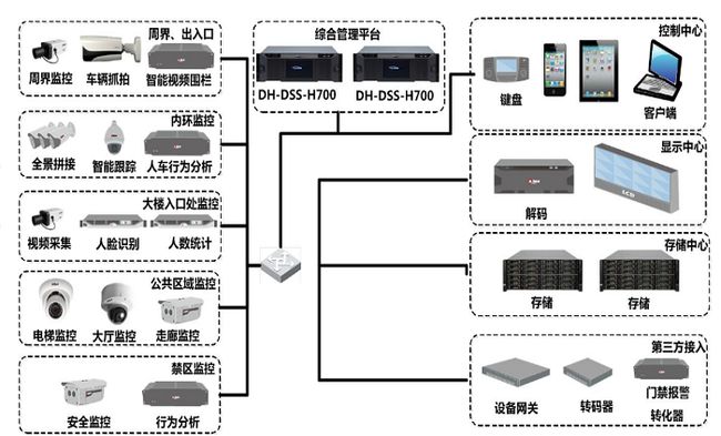 天躍科技智能安防加盟