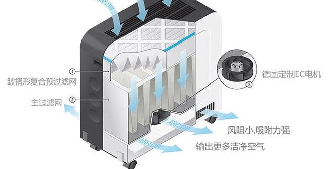 Oransi空氣凈化器加盟