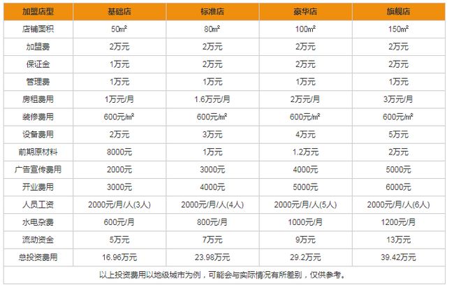 百福萊加盟費(fèi).jpg