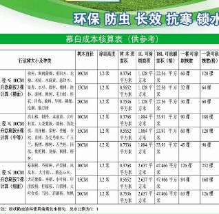 金雷涂料加盟