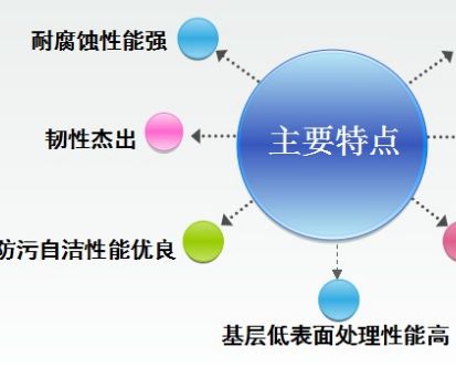 嘉晨涂料加盟