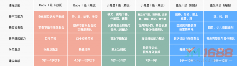 摩爾星光融合式課程體系進(jìn)階標(biāo)準(zhǔn)