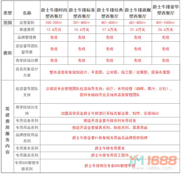 爵士牛排加盟費(fèi)用